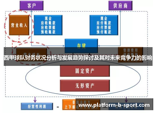 西甲球队财务状况分析与发展趋势探讨及其对未来竞争力的影响
