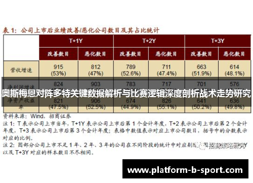 奥斯梅恩对阵多特关键数据解析与比赛逻辑深度剖析战术走势研究 奥斯梅恩对阵多特关键数据解析与比赛逻辑深度剖析战术走势研究