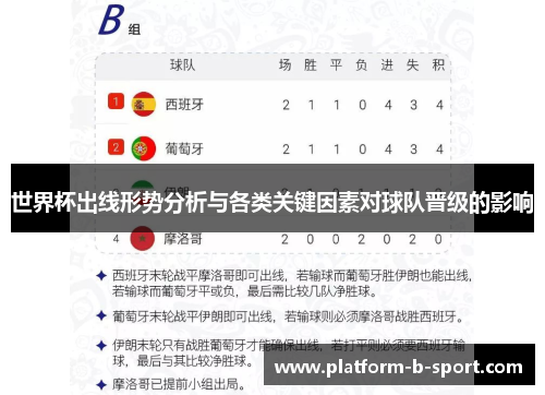 世界杯出线形势分析与各类关键因素对球队晋级的影响
