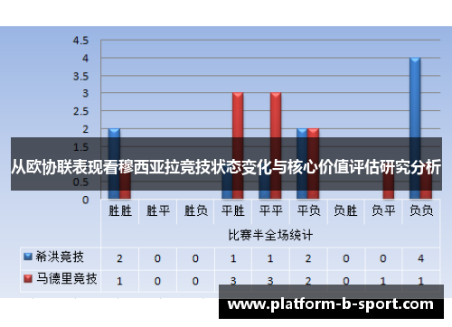 从欧协联表现看穆西亚拉竞技状态变化与核心价值评估研究分析
